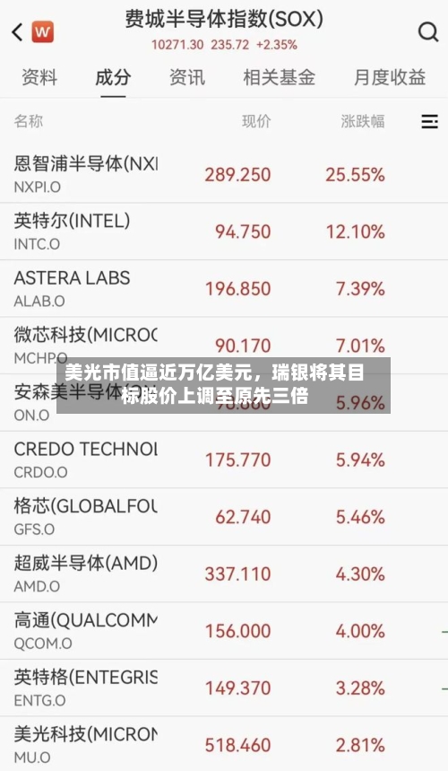 美光市值逼近万亿美元，瑞银将其目标股价上调至原先三倍-第3张图片