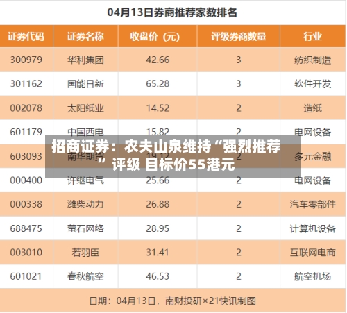 招商证券：农夫山泉维持“强烈推荐” 评级 目标价55港元-第2张图片
