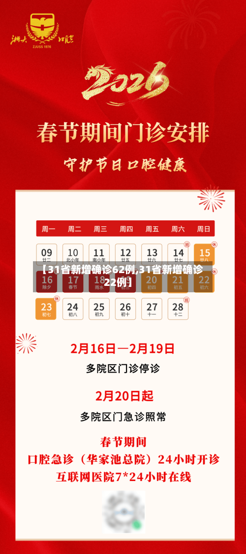 【31省新增确诊62例,31省新增确诊22例】-第2张图片