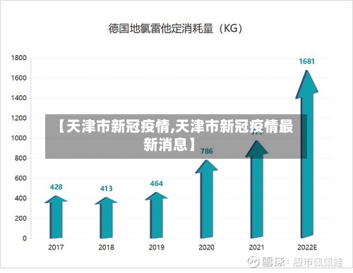 【天津市新冠疫情,天津市新冠疫情最新消息】-第3张图片