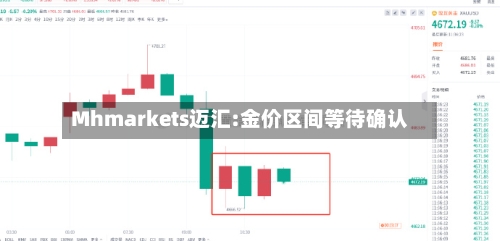 Mhmarkets迈汇:金价区间等待确认
