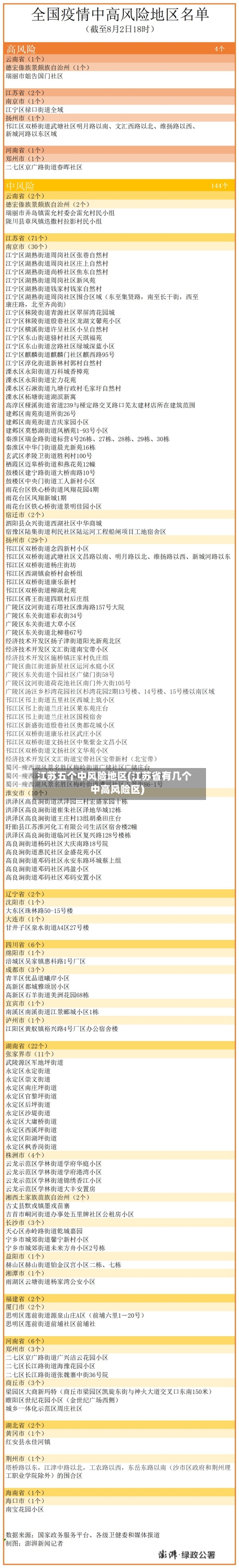 江苏五个中风险地区(江苏省有几个中高风险区)-第2张图片