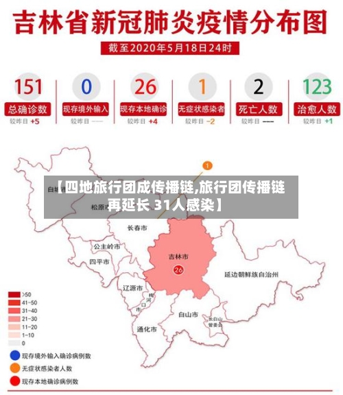 【四地旅行团成传播链,旅行团传播链再延长 31人感染】