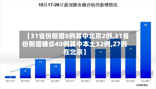 【31省份新增8例其中北京2例,31省份新增确诊40例其中本土32例,27例在北京】-第3张图片
