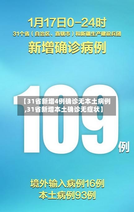 【31省新增4例确诊无本土病例,31省新增本土确诊无症状】
