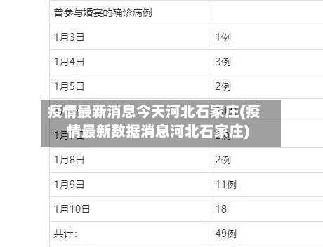 疫情最新消息今天河北石家庄(疫情最新数据消息河北石家庄)-第2张图片