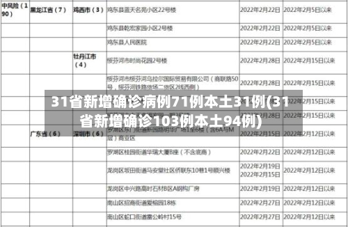 31省新增确诊病例71例本土31例(31省新增确诊103例本土94例)-第3张图片