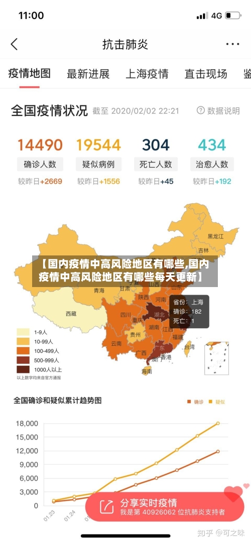 【国内疫情中高风险地区有哪些,国内疫情中高风险地区有哪些每天更新】-第2张图片