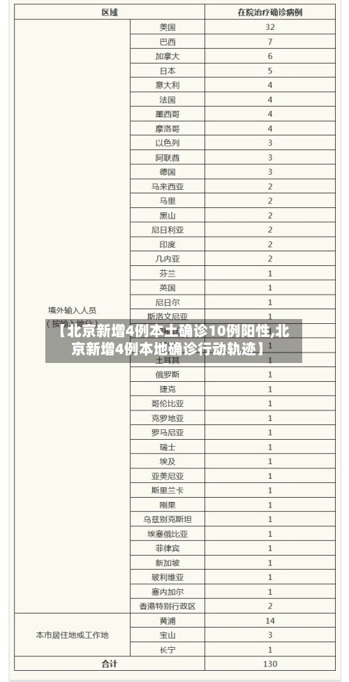 【北京新增4例本土确诊10例阳性,北京新增4例本地确诊行动轨迹】-第2张图片