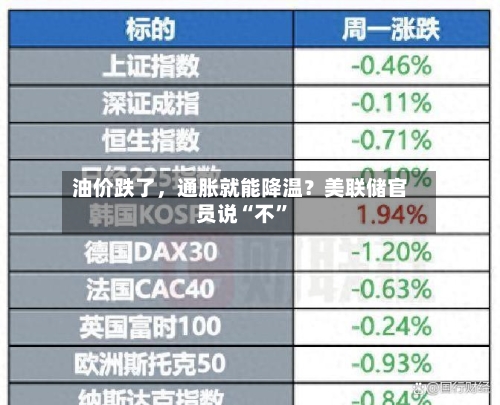 油价跌了，通胀就能降温？美联储官员说“不”-第3张图片