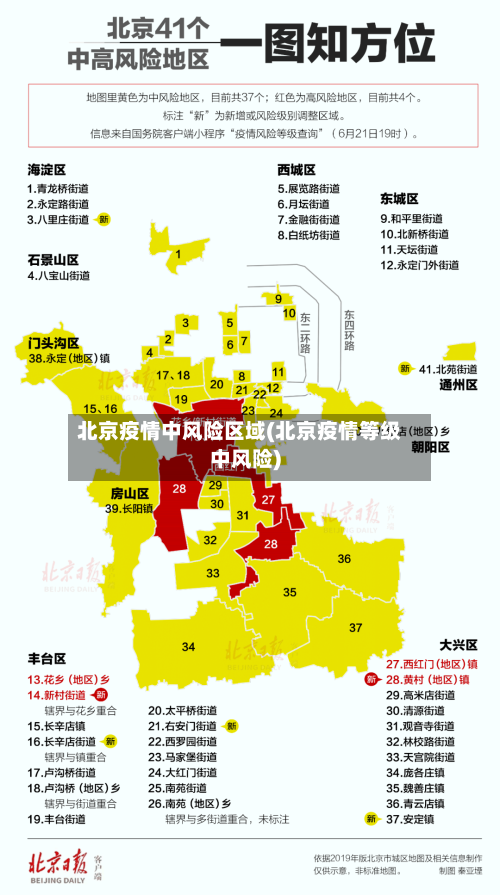 北京疫情中风险区域(北京疫情等级中风险)
