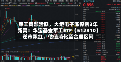 军工局部活跃	，火炬电子涨停创3年新高！华宝基金军工ETF（512810）逆市飘红，估值消化至合理区间-第2张图片