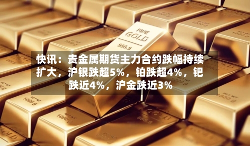 快讯：贵金属期货主力合约跌幅持续扩大，沪银跌超5%，铂跌超4%，钯跌近4%，沪金跌近3%
