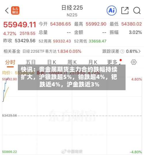 快讯：贵金属期货主力合约跌幅持续扩大，沪银跌超5%	，铂跌超4%，钯跌近4%，沪金跌近3%-第2张图片