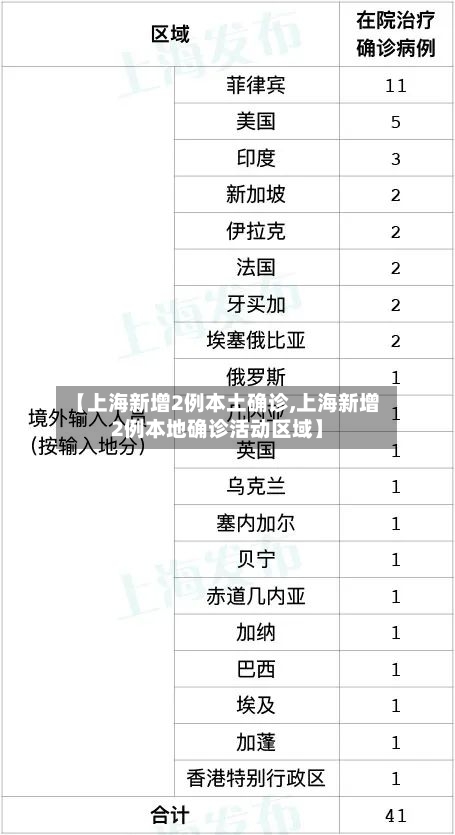 【上海新增2例本土确诊,上海新增2例本地确诊活动区域】