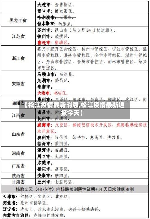 【松江疫情最新消息,松江疫情最新通报今天】