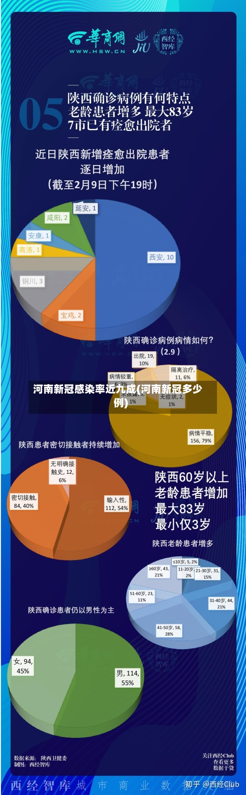 河南新冠感染率近九成(河南新冠多少例)