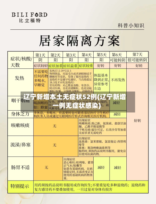 辽宁新增本土无症状52例(辽宁新增一例无症状感染)