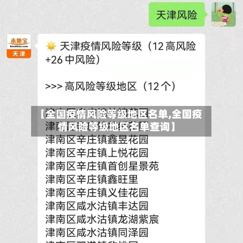 【全国疫情风险等级地区名单,全国疫情风险等级地区名单查询】