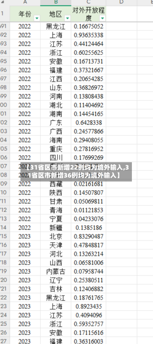 【31省区市新增22例均为境外输入,31省区市新增36例均为境外输入】-第2张图片