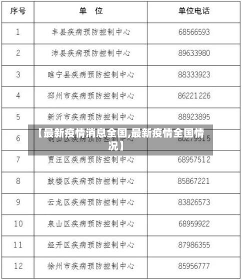 【最新疫情消息全国,最新疫情全国情况】