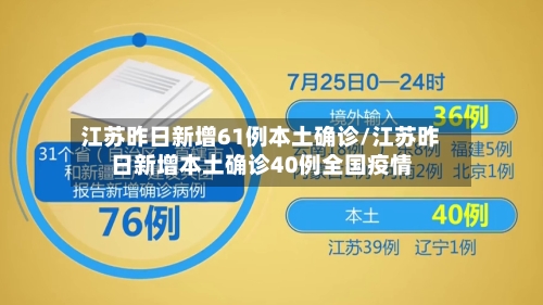 江苏昨日新增61例本土确诊/江苏昨日新增本土确诊40例全国疫情