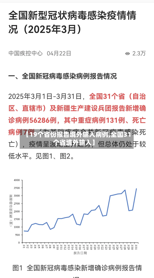【19个省份报告境外输入病例,全国31个省境外输入】