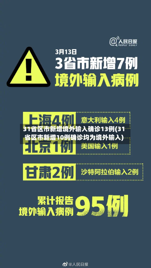 31省区市新增境外输入确诊13例(31省区市新增10例确诊均为境外输入)-第2张图片