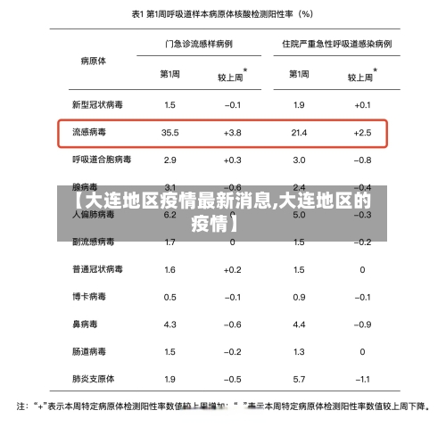 【大连地区疫情最新消息,大连地区的疫情】