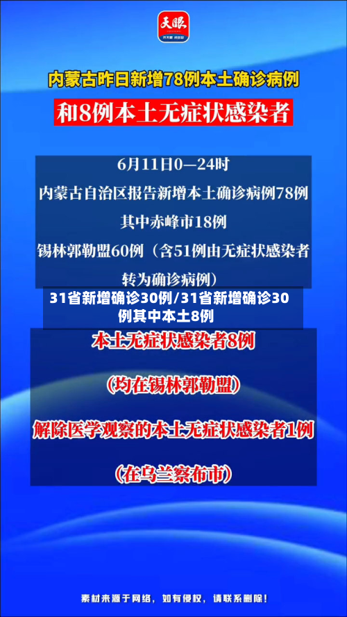 31省新增确诊30例/31省新增确诊30例其中本土8例