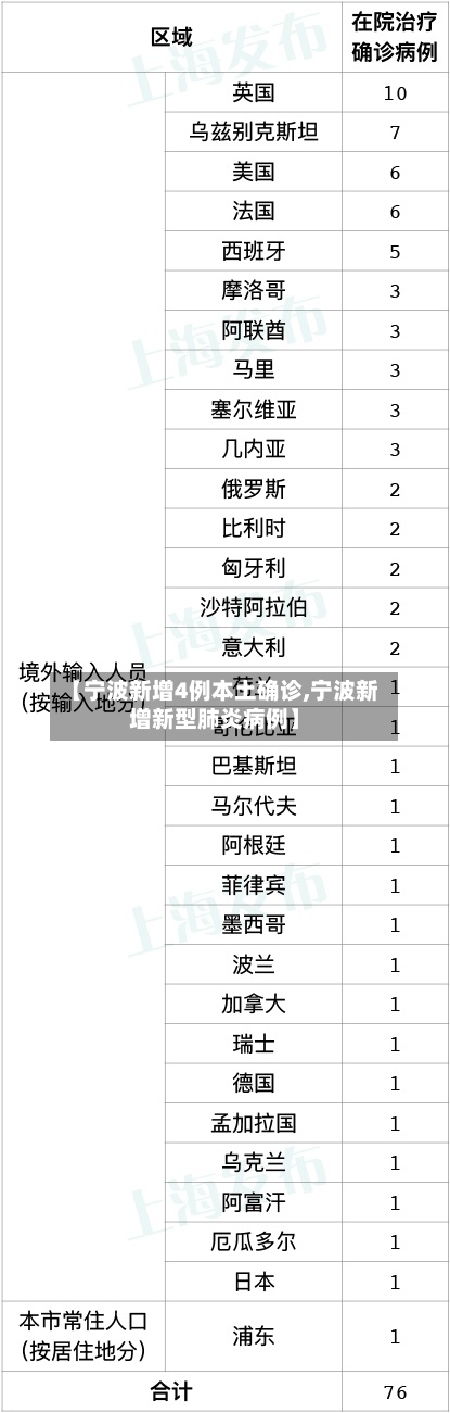 【宁波新增4例本土确诊,宁波新增新型肺炎病例】