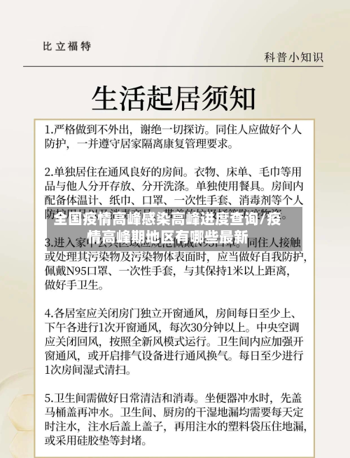 全国疫情高峰感染高峰进度查询/疫情高峰期地区有哪些最新