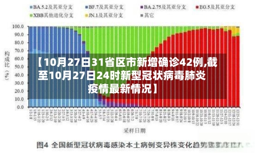 【10月27日31省区市新增确诊42例,截至10月27日24时新型冠状病毒肺炎疫情最新情况】-第2张图片