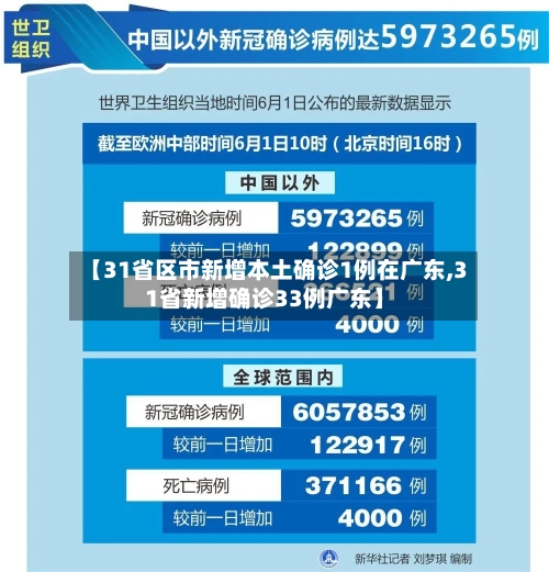【31省区市新增本土确诊1例在广东,31省新增确诊33例广东】-第2张图片