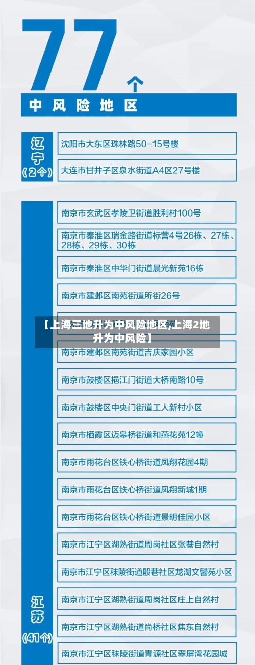 【上海三地升为中风险地区,上海2地升为中风险】-第3张图片