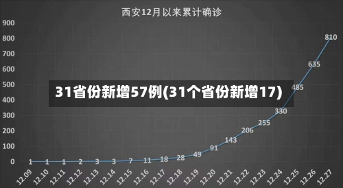 31省份新增57例(31个省份新增17)-第2张图片