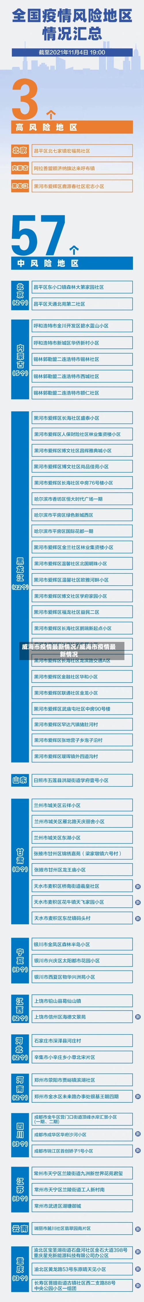 威海市疫情最新情况/威海市疫情最新情况