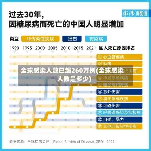 全球感染人数已超260万例(全球感染人数是多少)-第3张图片