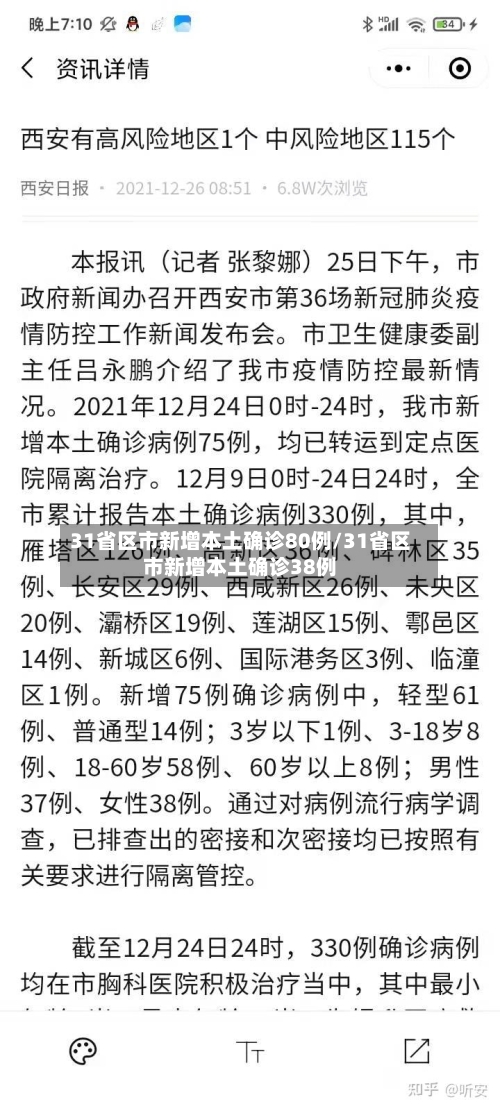 31省区市新增本土确诊80例/31省区市新增本土确诊38例
