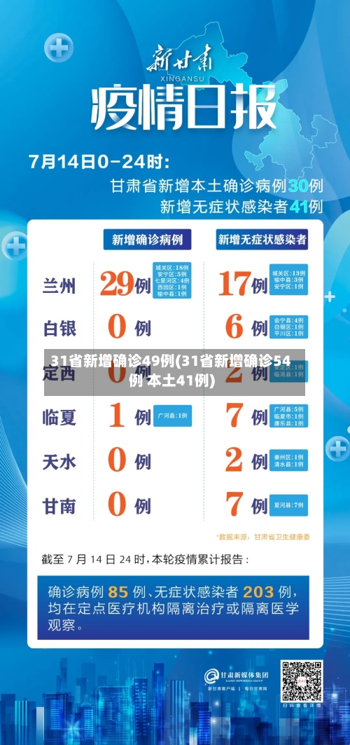 31省新增确诊49例(31省新增确诊54例 本土41例)-第3张图片