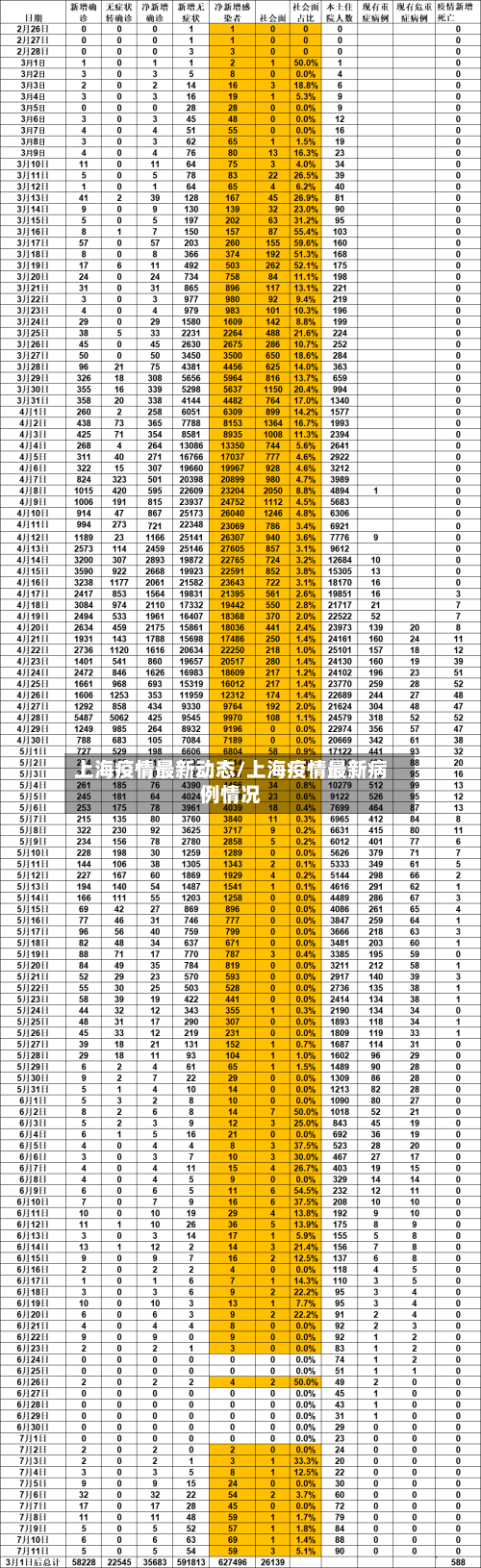 上海疫情最新动态/上海疫情最新病例情况-第2张图片