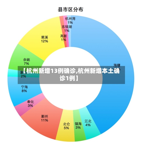 【杭州新增13例确诊,杭州新增本土确诊1例】-第2张图片
