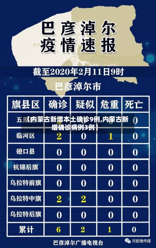 【内蒙古新增本土确诊9例,内蒙古新增确诊病例3例】