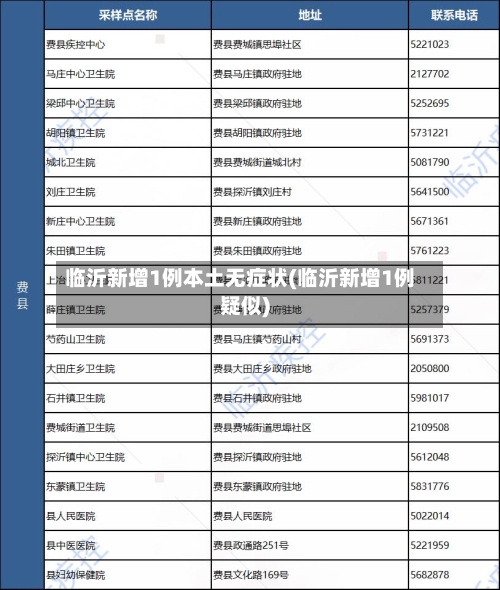 临沂新增1例本土无症状(临沂新增1例疑似)