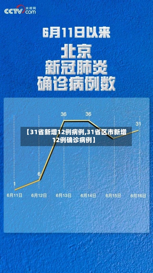 【31省新增12例病例,31省区市新增12例确诊病例】
