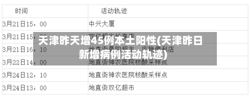 天津昨天增45例本土阳性(天津昨日新增病例活动轨迹)