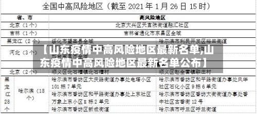 【山东疫情中高风险地区最新名单,山东疫情中高风险地区最新名单公布】-第3张图片