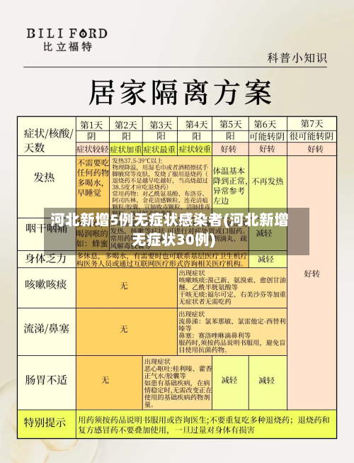 河北新增5例无症状感染者(河北新增无症状30例)-第2张图片