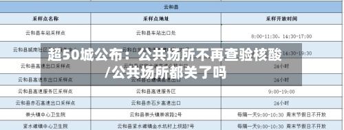 超50城公布：公共场所不再查验核酸/公共场所都关了吗-第2张图片