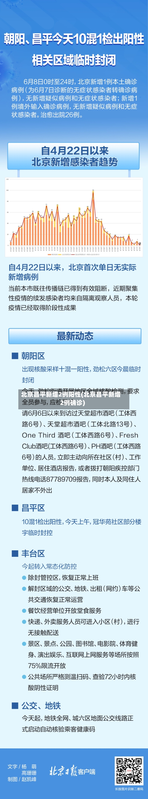 北京昌平新增2例阳性(北京昌平新增2例确诊)